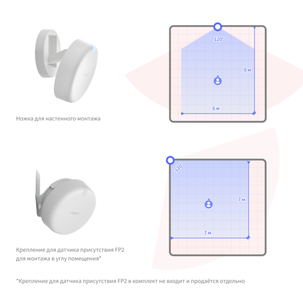 Датчик присутствия Aqara Presence Sensor FP2 — изображение 15